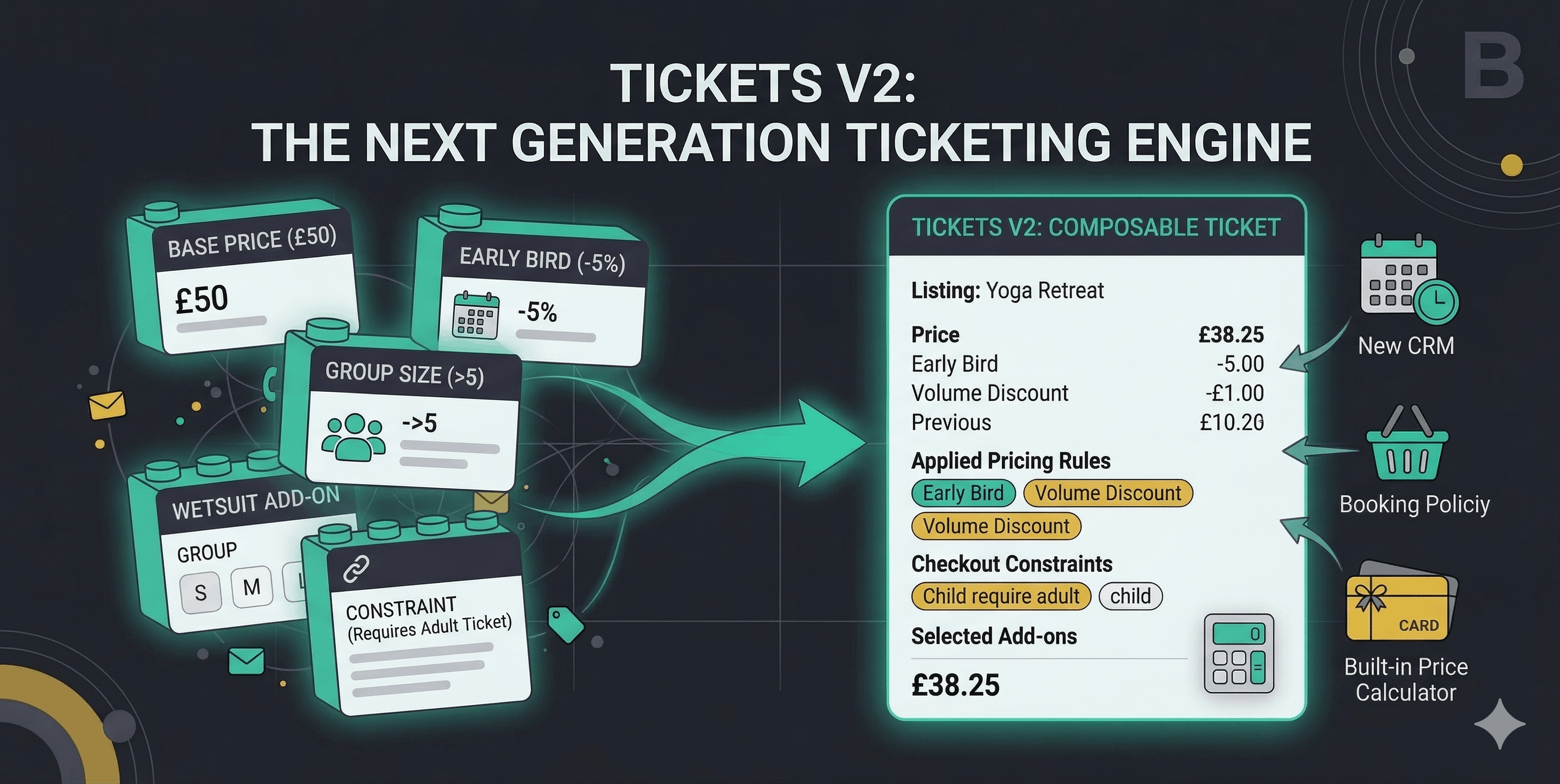 The Future of Pricing: A Sneak Peek at Tickets V2 (Beta) 🎟️